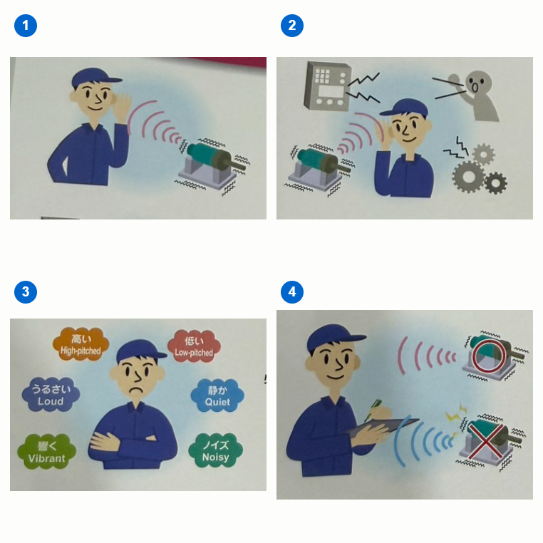 Movelet MV-6000B — คนเราแยกแยะเสียงได้อย่างไร?